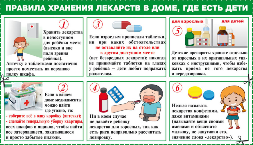 Осторожно! Лекарства! Осторожно! Лекарства!.